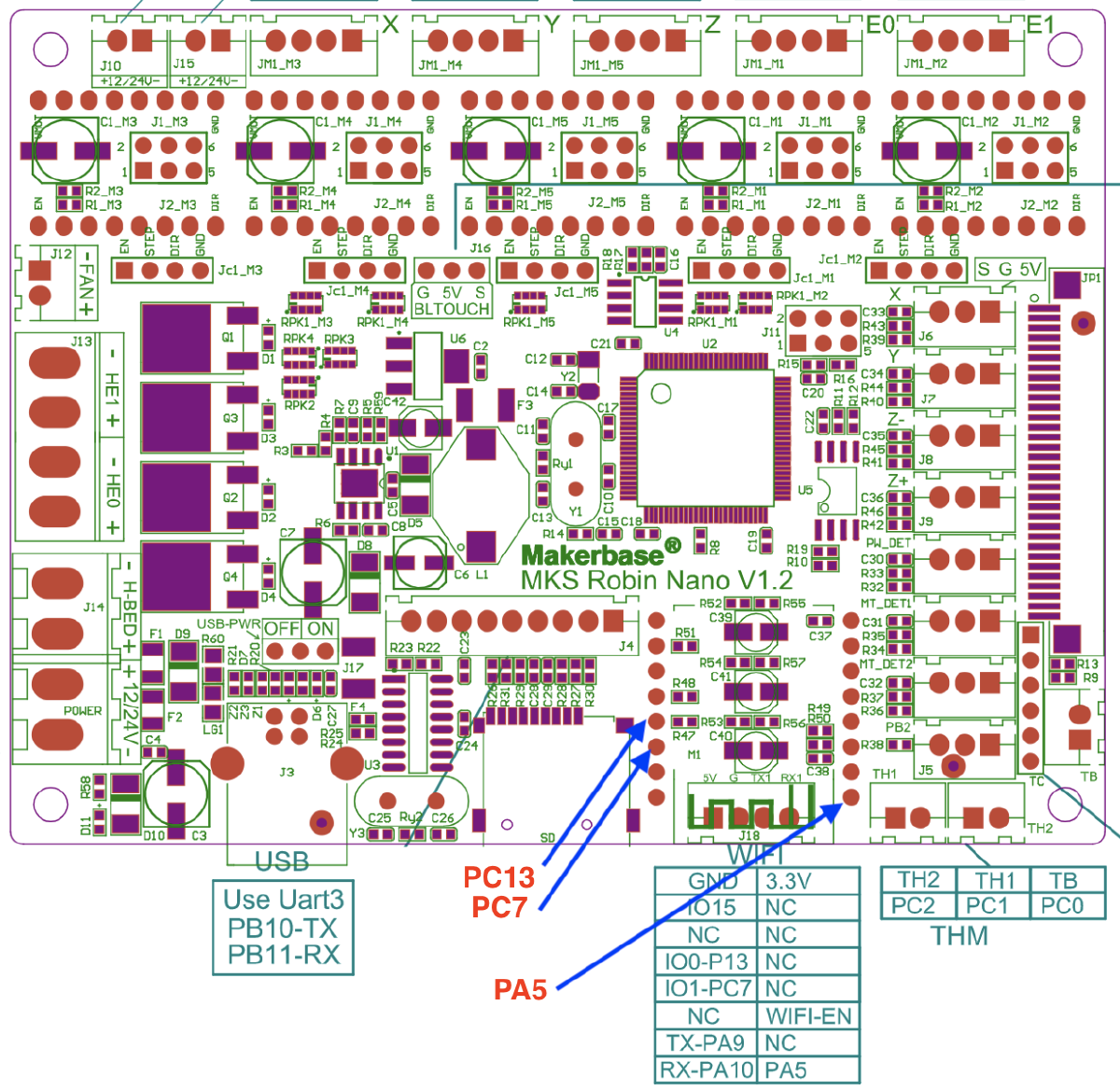 Pins on MKS Robin Nano