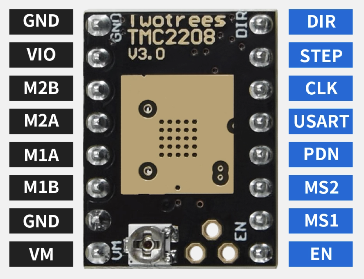 TwoTrees TMC2208 pinout